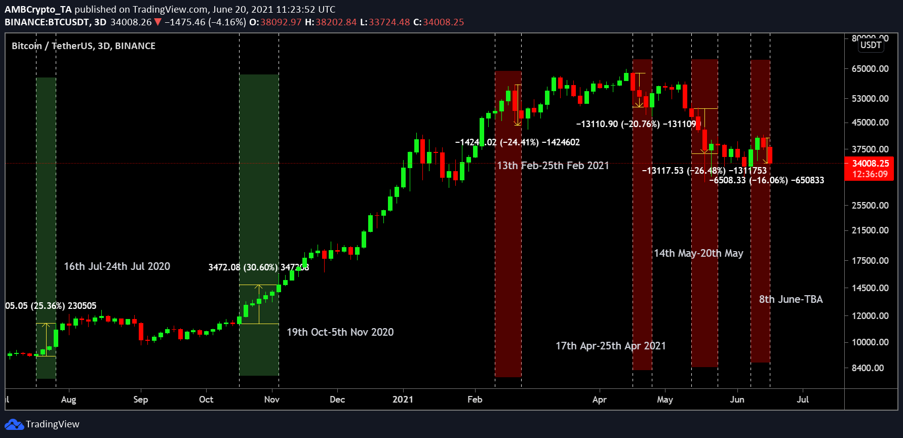 比特币网络集体哈希率(比特币哈希值算出的几率)