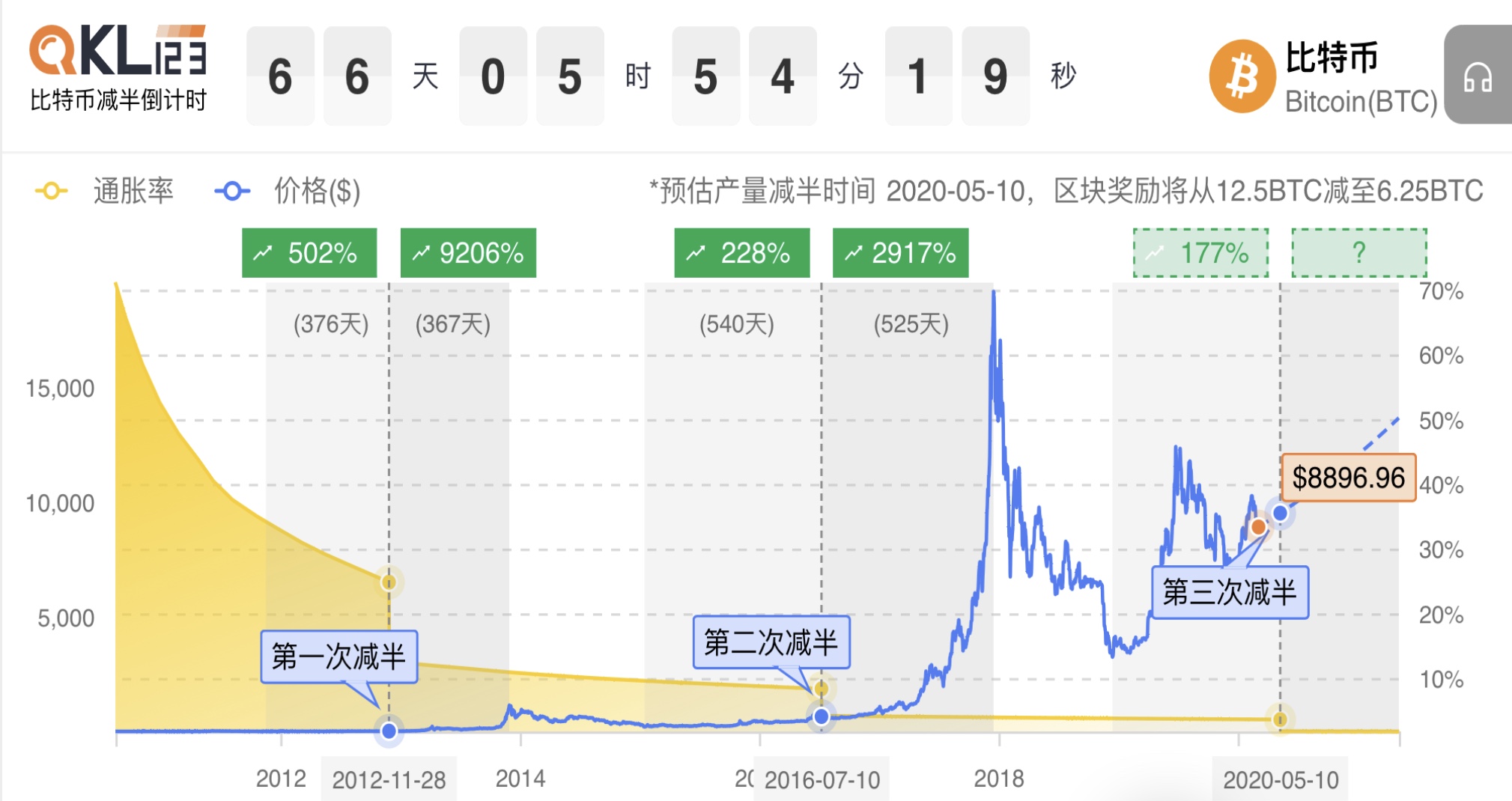 比特币年产量(比特币每年交易量)