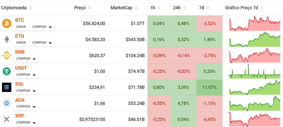 怎样购买美股比特币基金