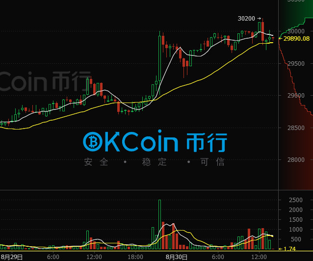 1比特币兑人民币(比特币兑换人民币汇的汇率是多少?) 1比特币兑人民币(比特币兑换人民币汇的汇率是多少?)