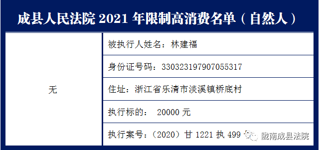 关于被限制高消费是否就是失信人员?的信息 关于被限制高消费是否就是失信人员?的信息
