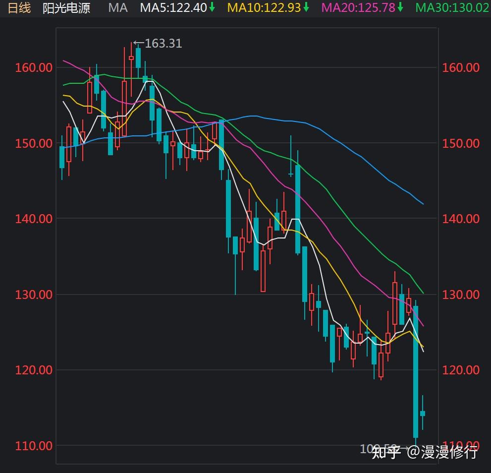 关于2022年的熊市维持多久的信息 关于2022年的熊市维持多久的信息