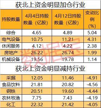 天健集团股票(天健集团股票走势图) 天健集团股票(天健集团股票走势图)